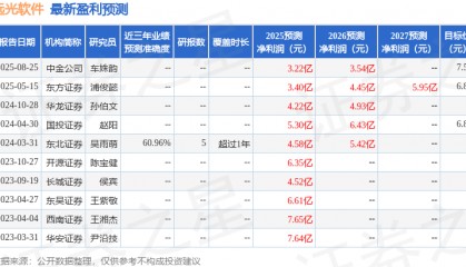 远光软件:中信建投投资者于9月19日调研我司
