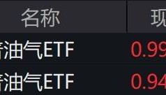 原油价格走高,标普油气ETF涨近2%