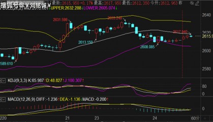 刘铭诚:12.24今日黄金原油期货行情走势分析及涨跌操作建议