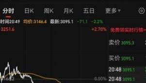 见证历史！特朗普对等关税“干崩”国际金融市场，欧洲股市开盘大跌、纽约期金跌超2%、布伦特原油大跌6.7%，现货白银大跌5%，比特币也大幅跳水