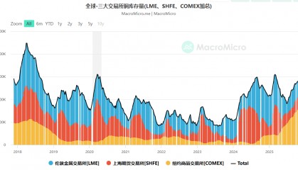 美国现货黄金行情(美国黄金最新行情走势)