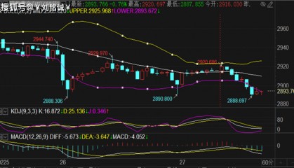 刘铭诚：2.27黄金波段多单临门一脚，WTI原油行情分析策略布局