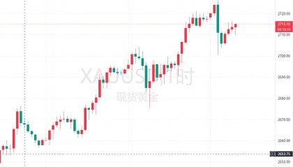 黎曼：12.12外汇黄金原油晚间行情走势预测及黄金原油独家操作策略