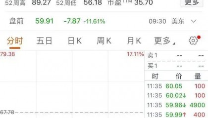 又崩了,全线暴跌!金价重挫,原油大跳水!