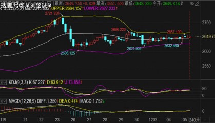 刘铭诚:12.5期货原油走势维持高空,美元黄金行情分析策略布局