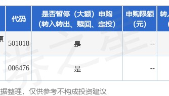 公告速递：南方原油（QDII-FOF-LOF）基金2025年4月29日暂停申购、赎回和定投业务