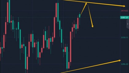 8.9黄金最新行情走势分析
