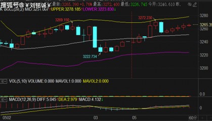 刘铭诚：5.5黄金原油行情趋势讲解及最新操作建议布局解套