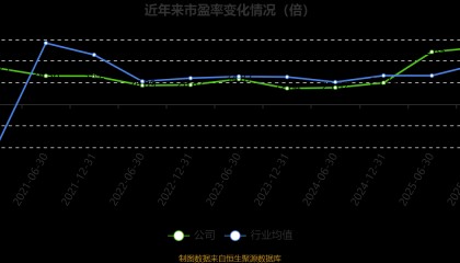 诚益通：2025年亏损8.79亿元