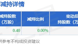 9月3日龙江交通发布公告,股东减持0.4万股