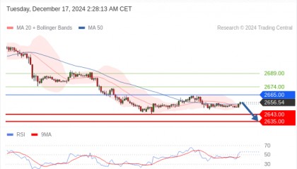 每日策略:12/17 外汇黄金原油行情分析