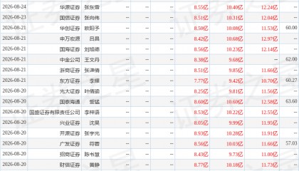 西南证券：给予盐津铺子买入评级