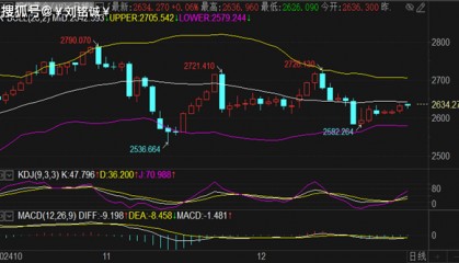 刘铭诚:12.27国际期货黄金原油收官行情点评及最新操作建议