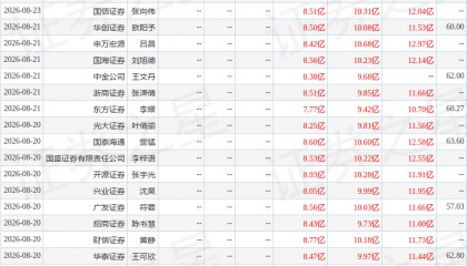 山西证券：给予盐津铺子增持评级