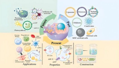 第三次生物科学革命爆发前夜，华熙生物整装待发