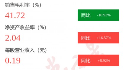 图解龙江交通中报:第二季度单季净利润同比下降3.09%