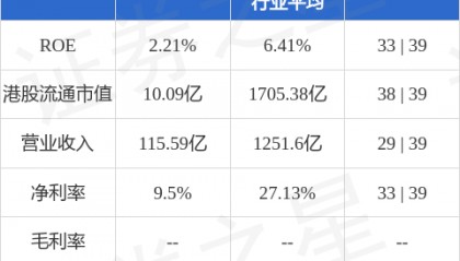 江西银行(01916.HK)股东将股票由浦发银行转入中信证券经纪香港 转仓市值8458.99万港元
