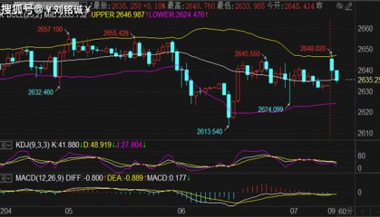 刘铭诚:12.9现货黄金行情走势分析及原油期货操作建议解套