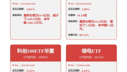每周股票复盘：华能国际（600011）发行两期共60亿超短融