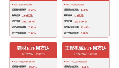 每周股票复盘：藏格矿业（000408）获巨龙铜业15.39亿分红