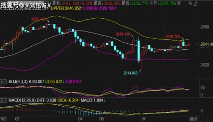 刘铭诚:1.7期货黄金原油警惕牛市陷阱及最新行情分析操作建议