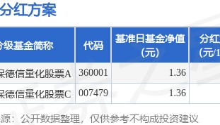 基金分红：光大保德信量化股票基金2月5日分红