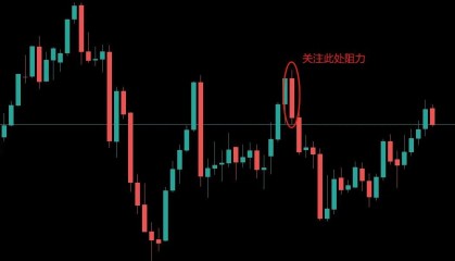 黄金现货走势图(黄金现货走势图最新)