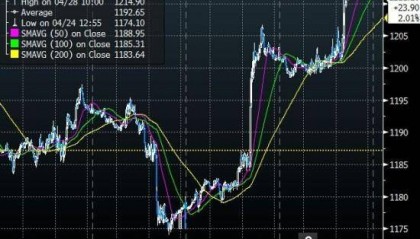 基于国际形势的黄金价格走势分析​