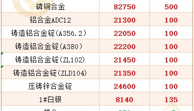 中国现货交易网(中国现货商品交易所)