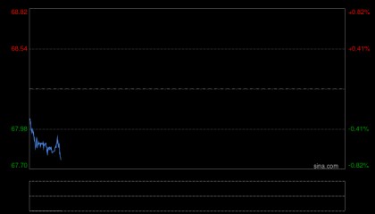 期市晨昏线3.5（早）：“贸易摩擦”主导外盘波动 原油或阶段性止跌