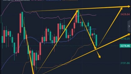 6.28黄金最新行情走势分析及操作建议