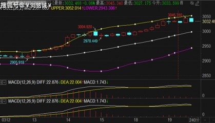 刘铭诚：3.19现货黄金暴跌近在眼前，原油期货行情分析操作布局