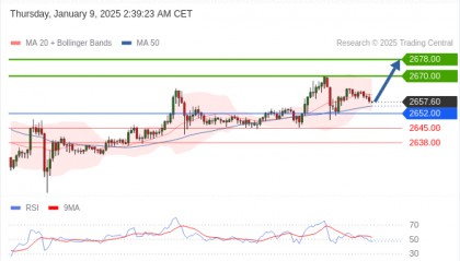 每日策略:01/09 外汇黄金原油行情分析