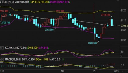 刘铭诚:期货黄金原油行情涨跌趋势及交易策略布局