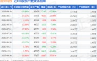 宜安科技(300328)9月10日股东户数4.84万户，较上期减少12.86%