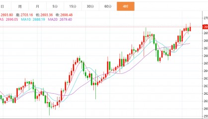 贺博生：1.16黄金晚间初请数据如何布局，原油最新实时操作建议指导