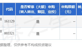 公告速递：易方达原油（QDII-LOF-FOF）基金2025年2月24日暂停赎回业务