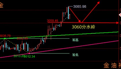 晚评：3.28黄金、原油行情走势分析与策略