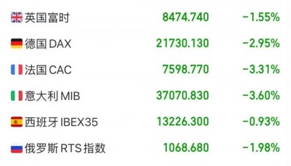 突然，大崩盘！原油暴跌、白银暴跌、美股暴跌