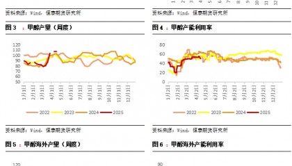 【烯烃】原油中枢下降，烯烃走势疲软——甲醇烯烃产业周报