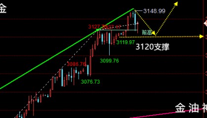 晚评：2025.4.1黄金、原油走势分析、操作建议