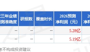 开源证券：给予华熙生物买入评级