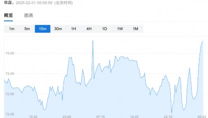 特朗普关税扰乱原油市场，美国油价或面临上涨