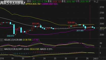 刘铭诚:12.30期货黄金原油行情涨跌趋势解读附最新操作建议