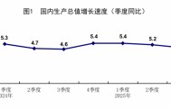 前三季度GDP同比增长5.2%,为什么体感经济和统计数据有“温差”
