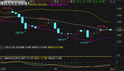 刘铭诚：5.9黄金强势突破开盘高点行情解析及期货原油操作建议