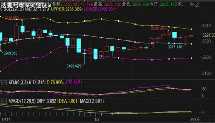 刘铭诚：4.15现货黄金涨跌趋势解读及WTI原油分析操作建议