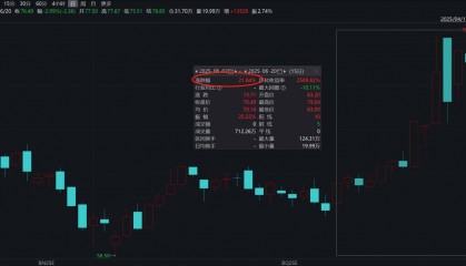 原油突发跳水!伊朗核谈判希望重燃?全球市场紧盯油价