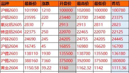 今日铜价长江现货价格(今日铜价长江现货价格7月份)