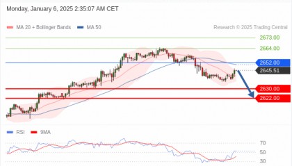 每日策略:01/06 外汇黄金原油行情分析